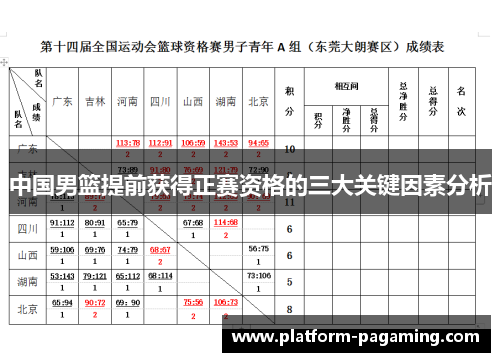 中国男篮提前获得正赛资格的三大关键因素分析 中国男篮提前获得正赛资格的三大关键因素分析
