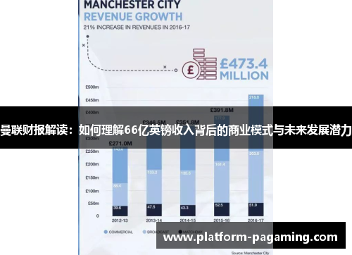 曼联财报解读:如何理解66亿英镑收入背后的商业模式与未来发展潜力 曼联财报解读:如何理解66亿英镑收入背后的商业模式与未来发展潜力