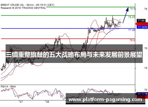 三镇重整旗鼓的五大战略布局与未来发展前景展望 三镇重整旗鼓的五大战略布局与未来发展前景展望