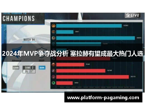 2024年MVP争夺战分析 塞拉赫有望成最大热门人选 2024年MVP争夺战分析 塞拉赫有望成最大热门人选