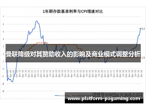 曼联降级对其赞助收入的影响及商业模式调整分析 曼联降级对其赞助收入的影响及商业模式调整分析