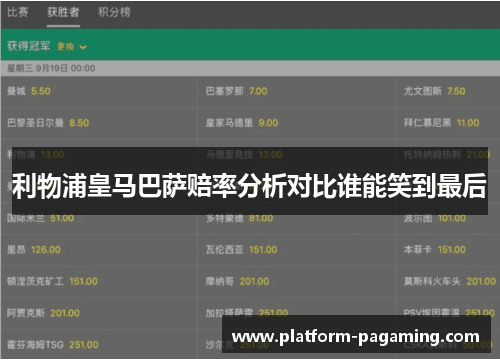 利物浦皇马巴萨赔率分析对比谁能笑到最后 利物浦皇马巴萨赔率分析对比谁能笑到最后