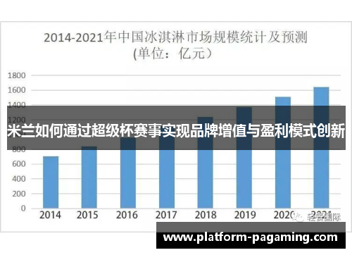 米兰如何通过超级杯赛事实现品牌增值与盈利模式创新 米兰如何通过超级杯赛事实现品牌增值与盈利模式创新