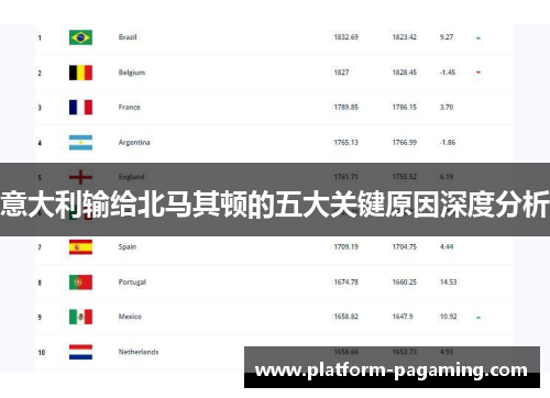 意大利输给北马其顿的五大关键原因深度分析 意大利输给北马其顿的五大关键原因深度分析