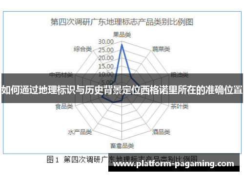 如何通过地理标识与历史背景定位西格诺里所在的准确位置 如何通过地理标识与历史背景定位西格诺里所在的准确位置
