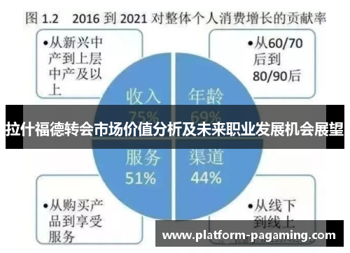 拉什福德转会市场价值分析及未来职业发展机会展望 拉什福德转会市场价值分析及未来职业发展机会展望