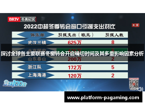 探讨全球各主要联赛冬窗转会开启确切时间及其多重影响因素分析