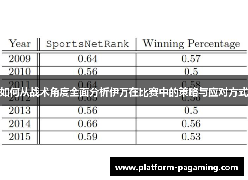 如何从战术角度全面分析伊万在比赛中的策略与应对方式