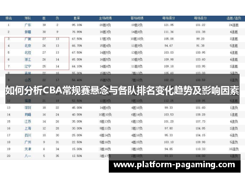 如何分析CBA常规赛悬念与各队排名变化趋势及影响因素