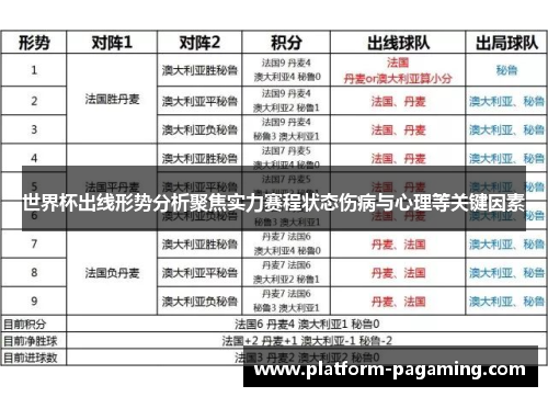 世界杯出线形势分析聚焦实力赛程状态伤病与心理等关键因素