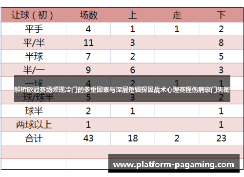 解析欧冠赛场频现冷门的多重因素与深层逻辑探因战术心理赛程伤病豪门失衡